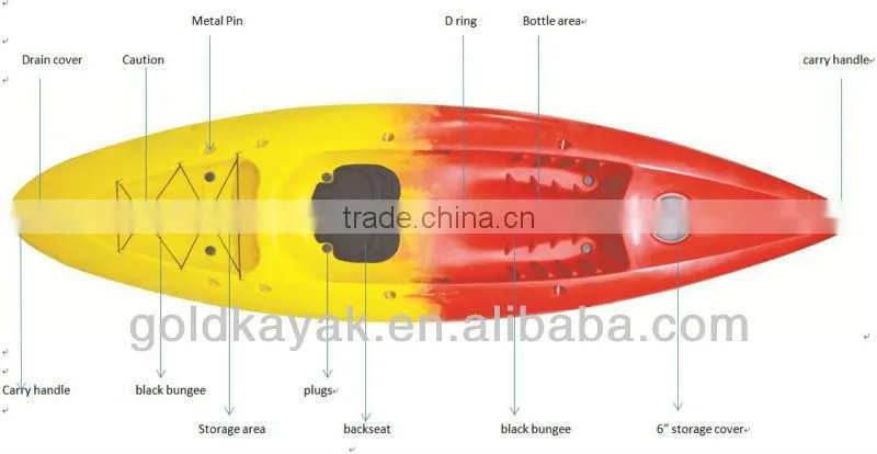 one person sit on top kayak big space