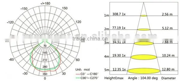 IP65 220V waterproof 30w led flood light for outdoor lighting
