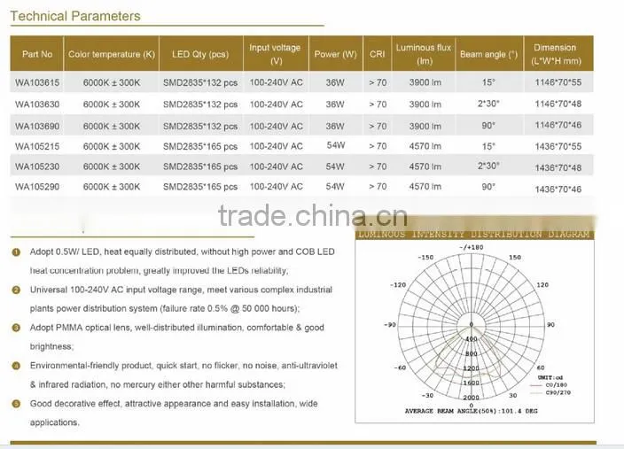 5000K 54W 5ft Led Linear Light For Supermarket Warehouse