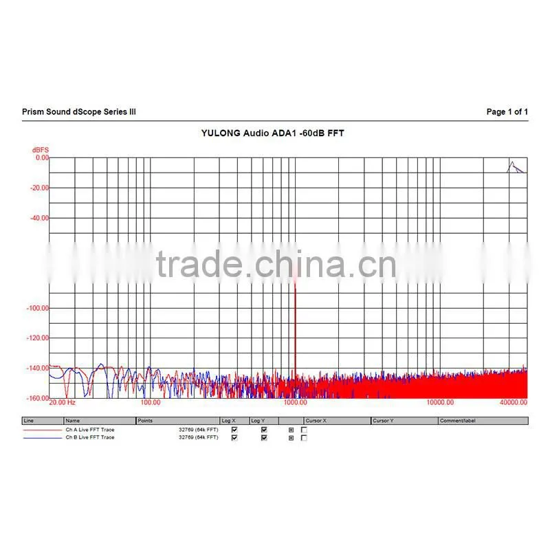 Yulong ADA1 32Bit 384kHz Digital DSD WIFI Input Digital-to-Analog Headphone Amplifier