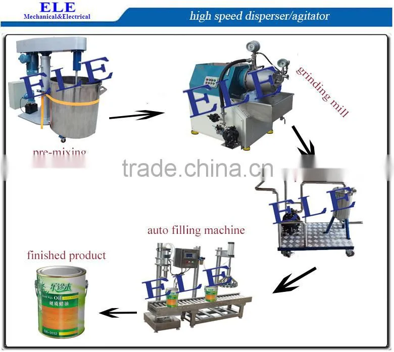 China popular paint making machine/paint agitator mixer