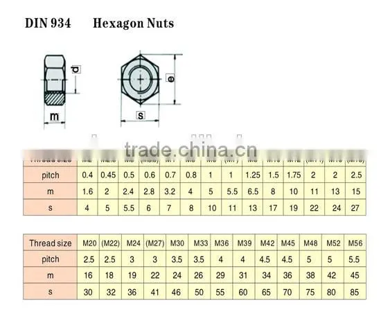 hot sale hex nut with hex nut m32