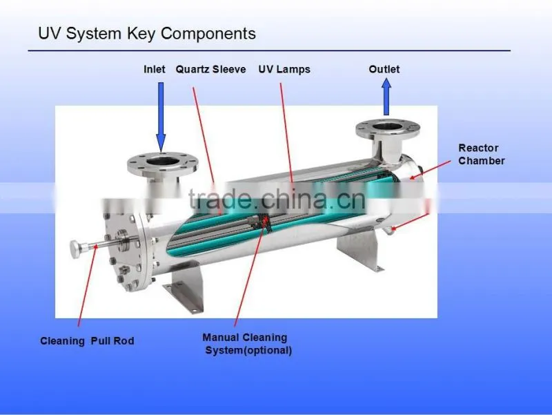 UV sterilizer for water treatment plant (With Manaul Cleaning System)
