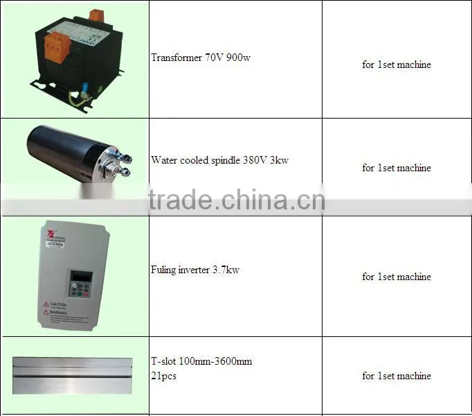 engraving machine accessories / cnc engraver machine