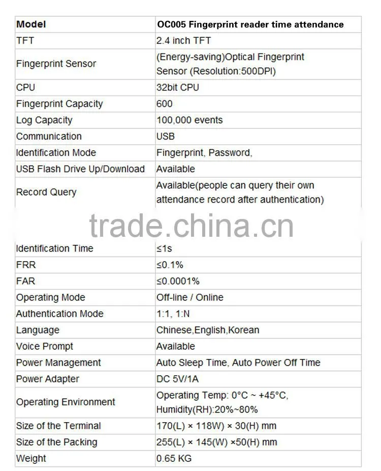 Wholesales Remote Identification System Fingerprint Time and Attendance System