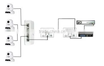 Super quality IP Ethernet over coax power line telethone line EOC