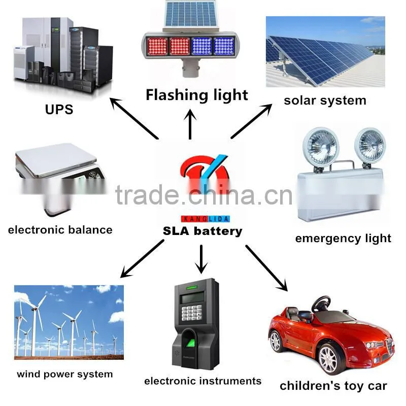 ups battery 12v 7.2ah storage recharge batteries China supplier