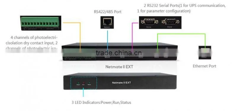 Network Environment Digital In/Out Detect