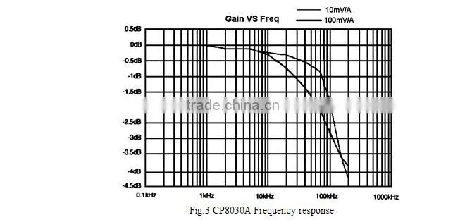 Oscilloscope DC AC Current Probe Range 50mA-100A Peak Bandwidth -3dB DC-100KHz BNC Connector CP8100L