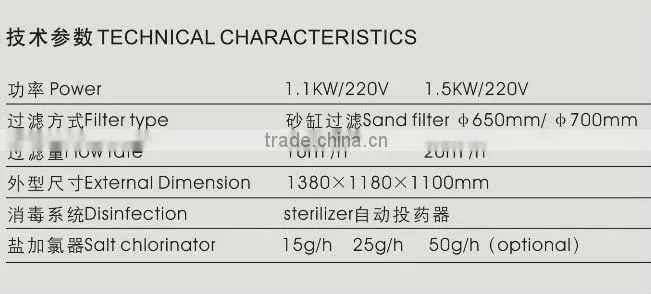 factory new design in ground Quartz sand swimming pool pump and filter