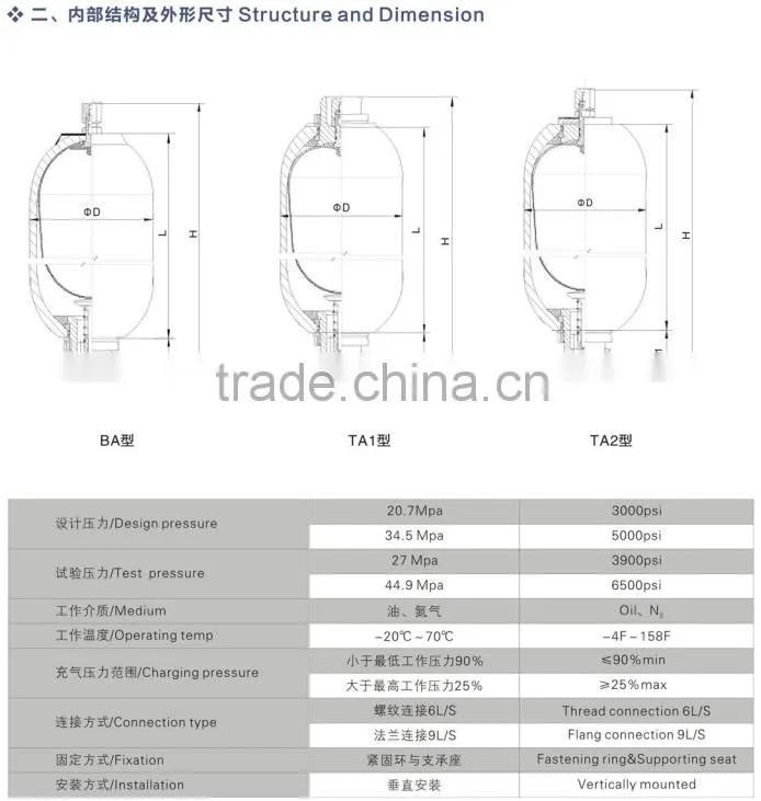 ASME Bladder Accumulator hydraulic gas bottle