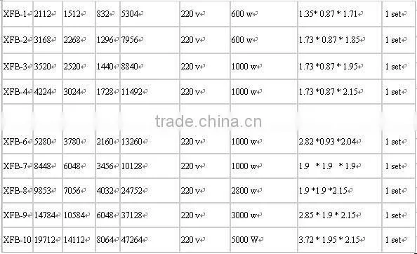 Chicken egg incubator egg to chicken machine