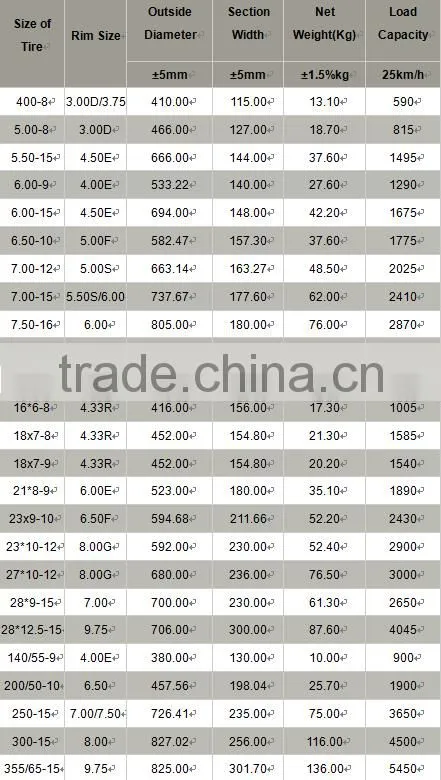 Top Seller Good Price Forklift Solid Tire 8.25-15, Solid Tires for New Forklift