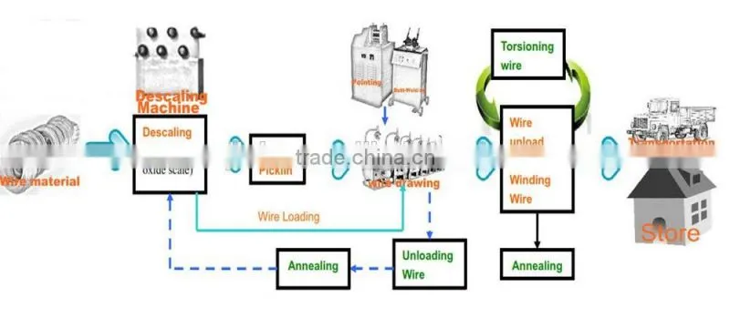 Continuous simple pulley iron wire drawing machine price