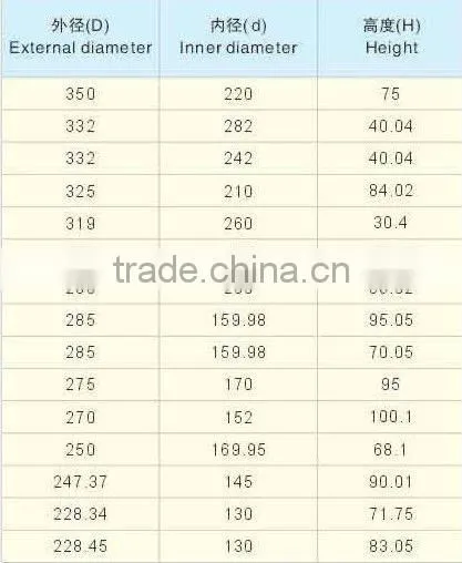 tungsten carbide bush hammer blades