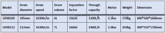 GQ/GF series tubular centrifuge separator, tubular centrifuge used in liquid medicine