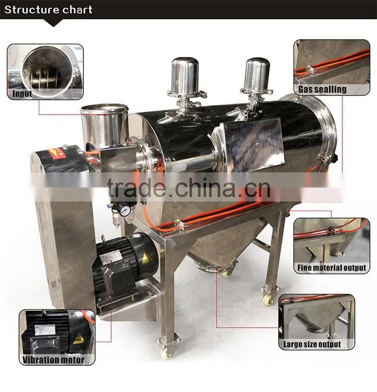 Air flow sieve for resin powder