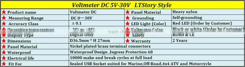digital dc voltmeter