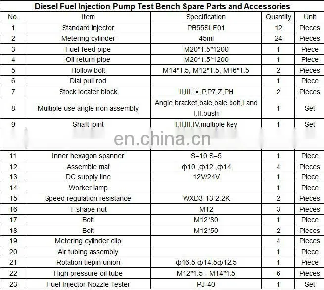 Spare Parts & Accessories