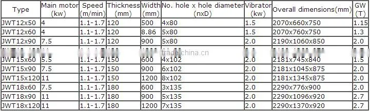 machine tools of hollow slabs for roof and floor