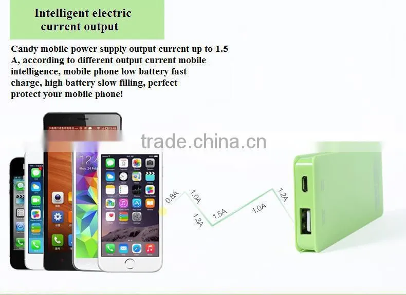 2015 Remax candy usb power bank 5000mah