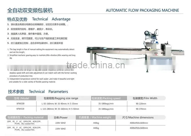 High performance sugar packing line
