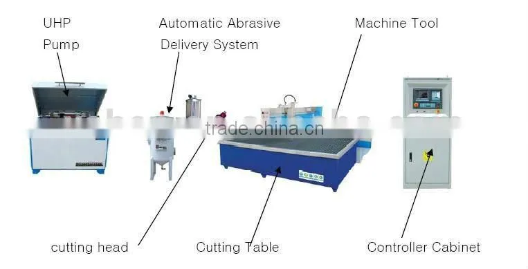 Ceramic Cutting Machine, Ceramic Plate Cutting Machine,SQ2515 2.5*1.5m