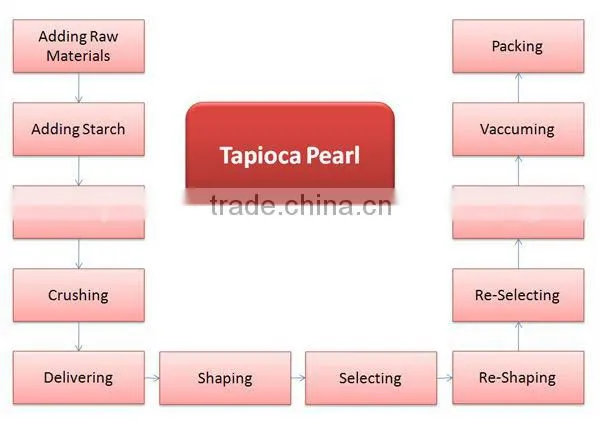 Bubble Tea White Tapioca Pearl