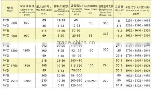 Cone Crusher/Stone Cone Crusher with low price