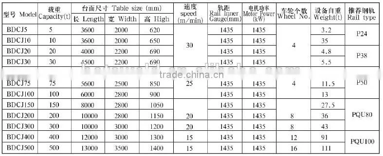 material handling equipment electric flat car with battery