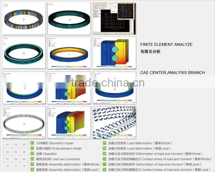 slewing bearing for sun solar