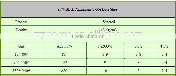 metal sandblasting 90% al2o3 F16 Brown aluminium oxide