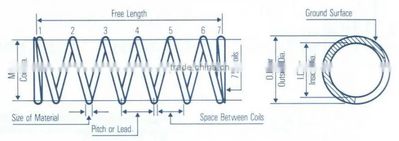compression spring