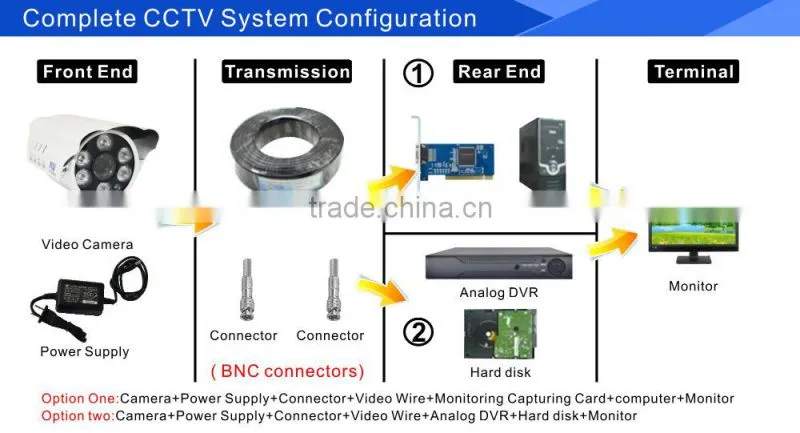 CCTV camera analogue PAL/NTSC , IR 50m analog cam