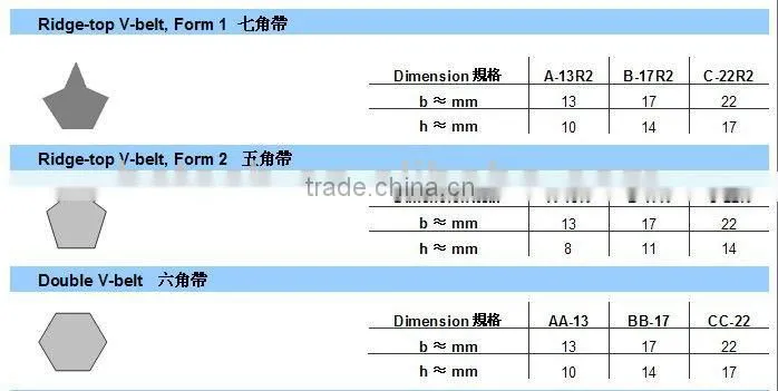 PU Ridge-top V-belt,Form 2