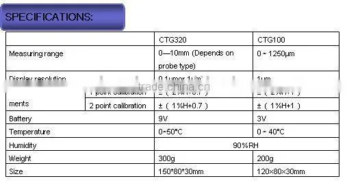 Coating Thickness Gauge