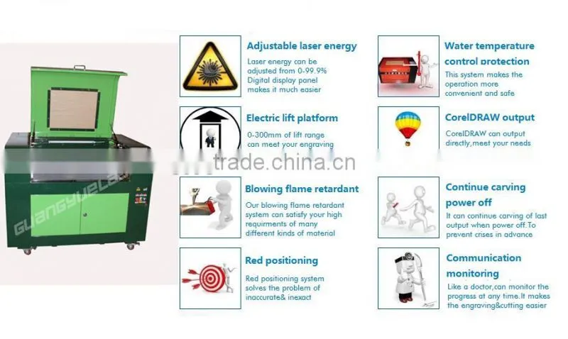 LAS,DWG,BMP,DXF,DXP,AI,PLT,DST Graphic Format Supported GY-690 laser engraving machine