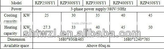 daikin vrv air conditioner