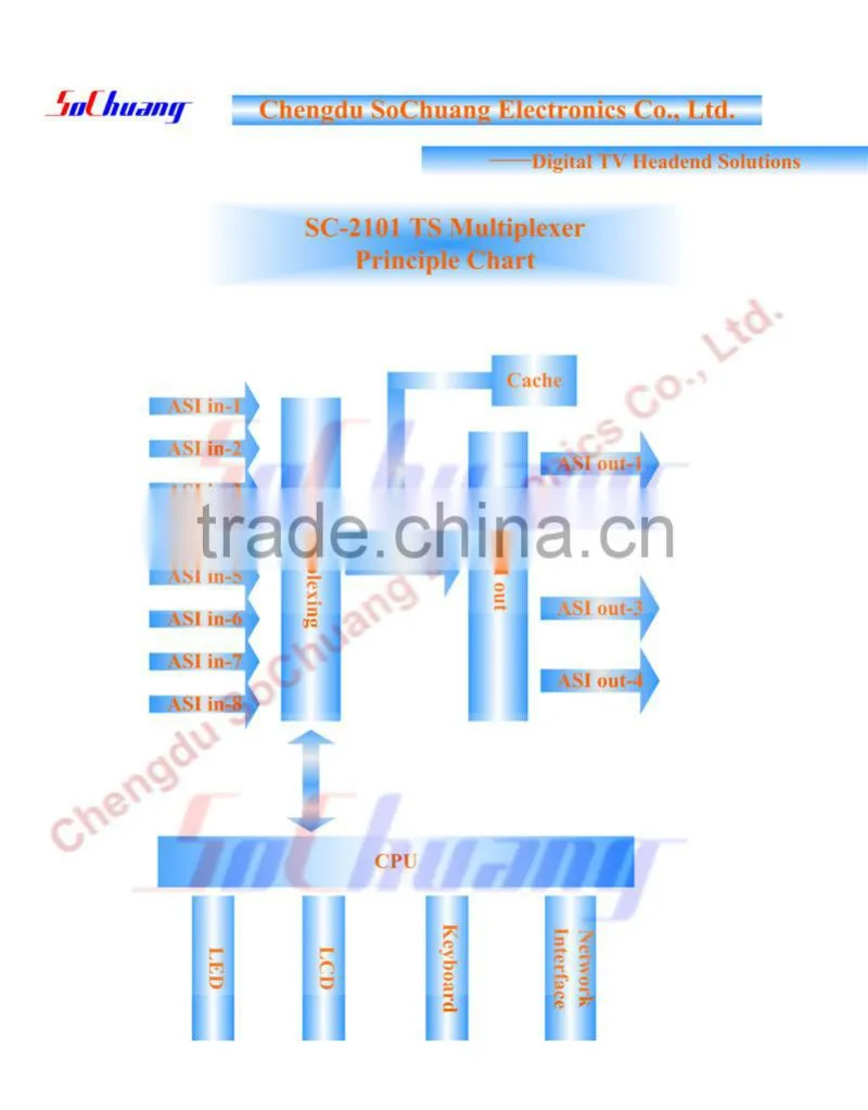 ts multiplexer /dvb multiplexer