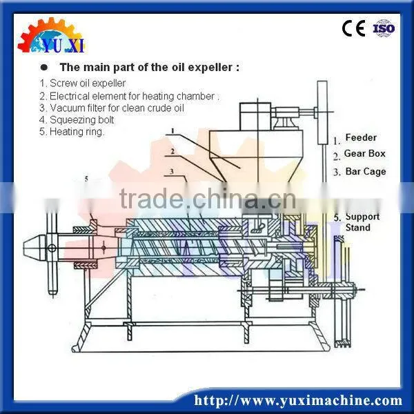 Cost effective of cotton seeds oil extruder with Canton fair show
