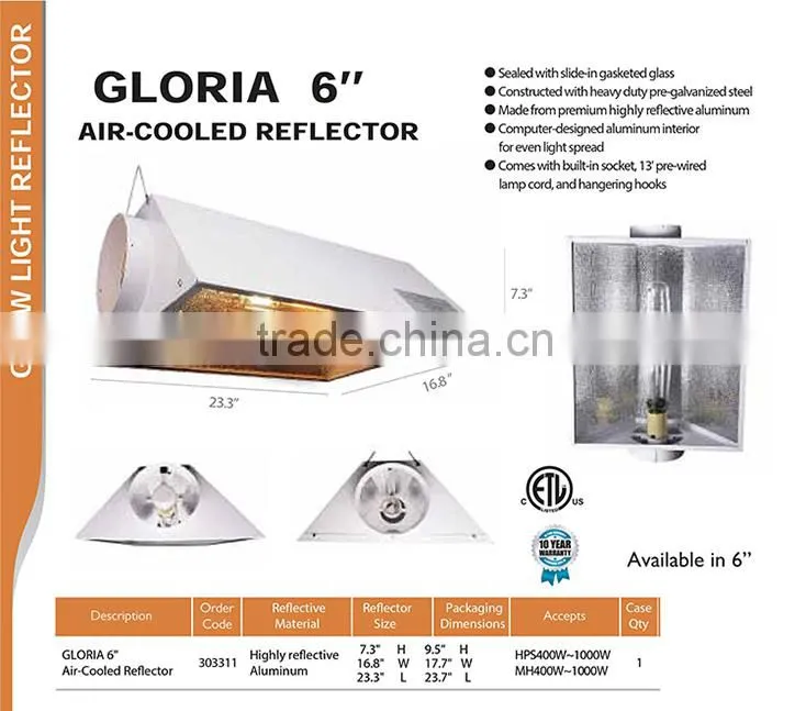 Hydroponic Equipments Manufacturer SINOWELL Hydroponic Simple Reflector
