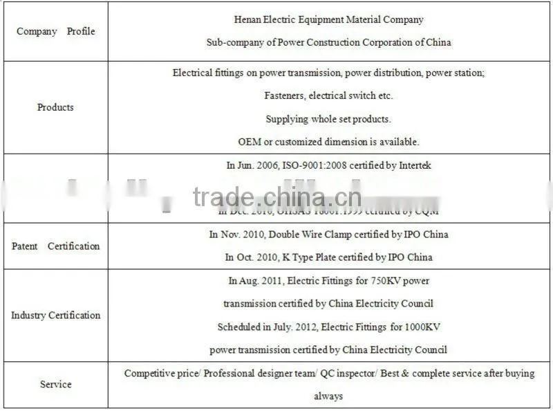 12KV-35KV High Voltage Cartridge Fuses