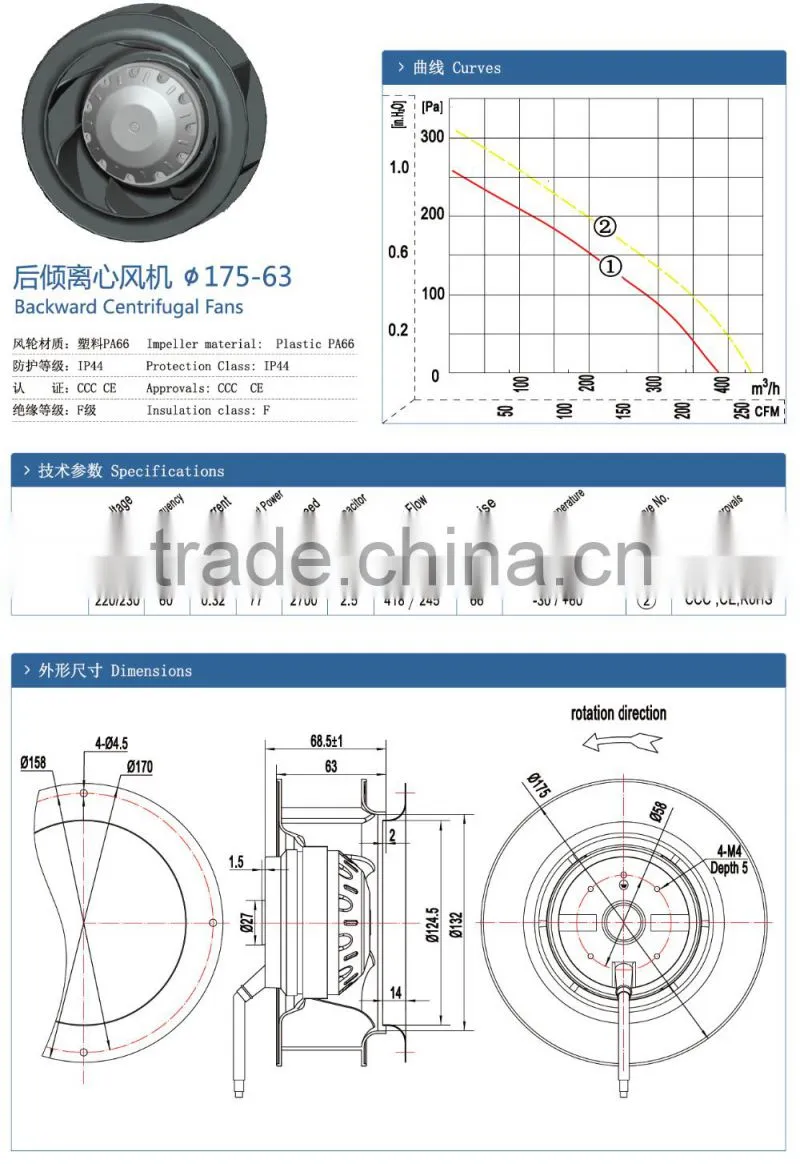 175mm Plastic Impeller backward curved centrifugal fans