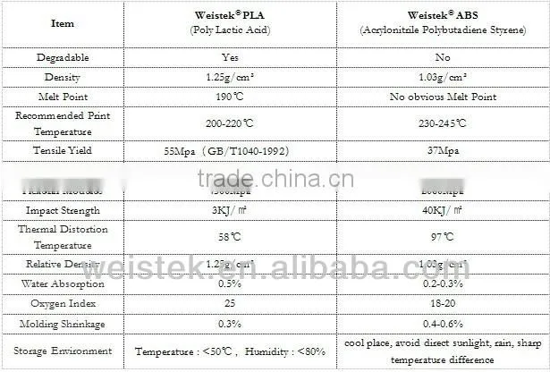 2016 Weistek brand 3mm Filament abs filament 3mm abs filament
