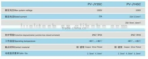 TUV approval solar extension cable with connector