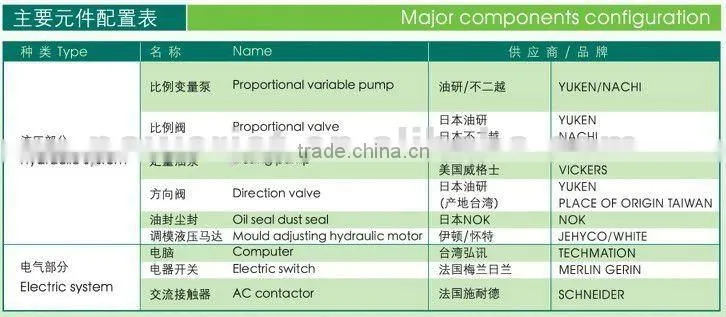 Paint Bucket Injection Molding Machine (BJ500V2)