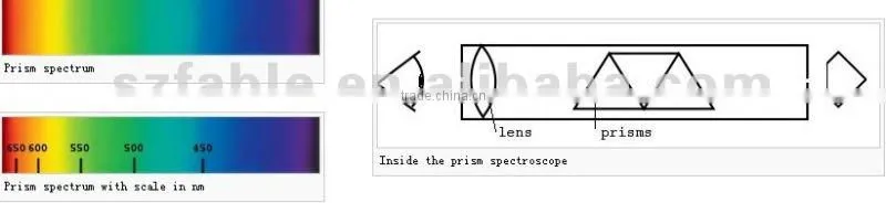 Gemological Instrument Prism spectroscope