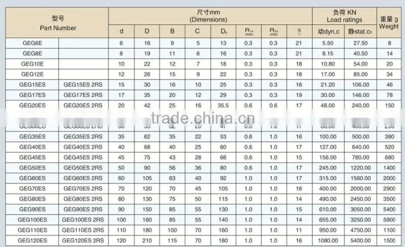 GE Joint Bearing,China Manufacture GE6E Bearing.
