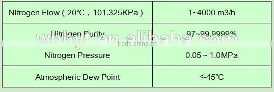 AIR SEPARATION PSA NITROGEN GAS GENERATOR FOR SALE
