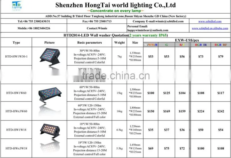 High power 72w IP65 RGB DMX led wall washer housing